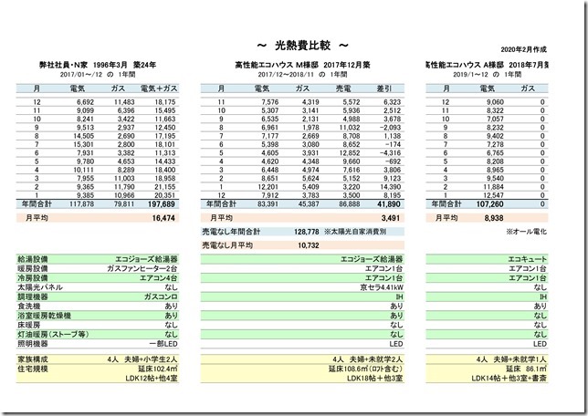 【Q&A】世界と比べると、日本の断熱のレベルは相当遅れてるってホント?