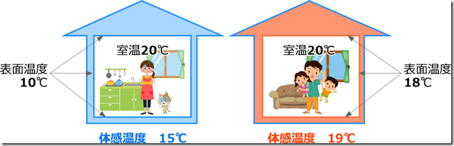 【Q＆A】数値以外で、各社の断熱性能を確かめる方法ってないですか？