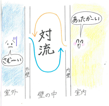 【Q&A】断熱材の種類によって断熱性能も変わるの?